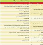 اسکناس و تمبر ایران