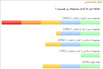 اسکناس و تمبر ایران